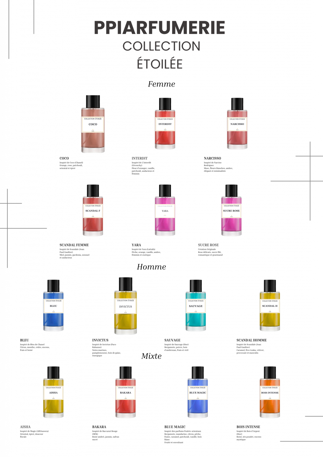 Image 1 PPI Parfumerie
